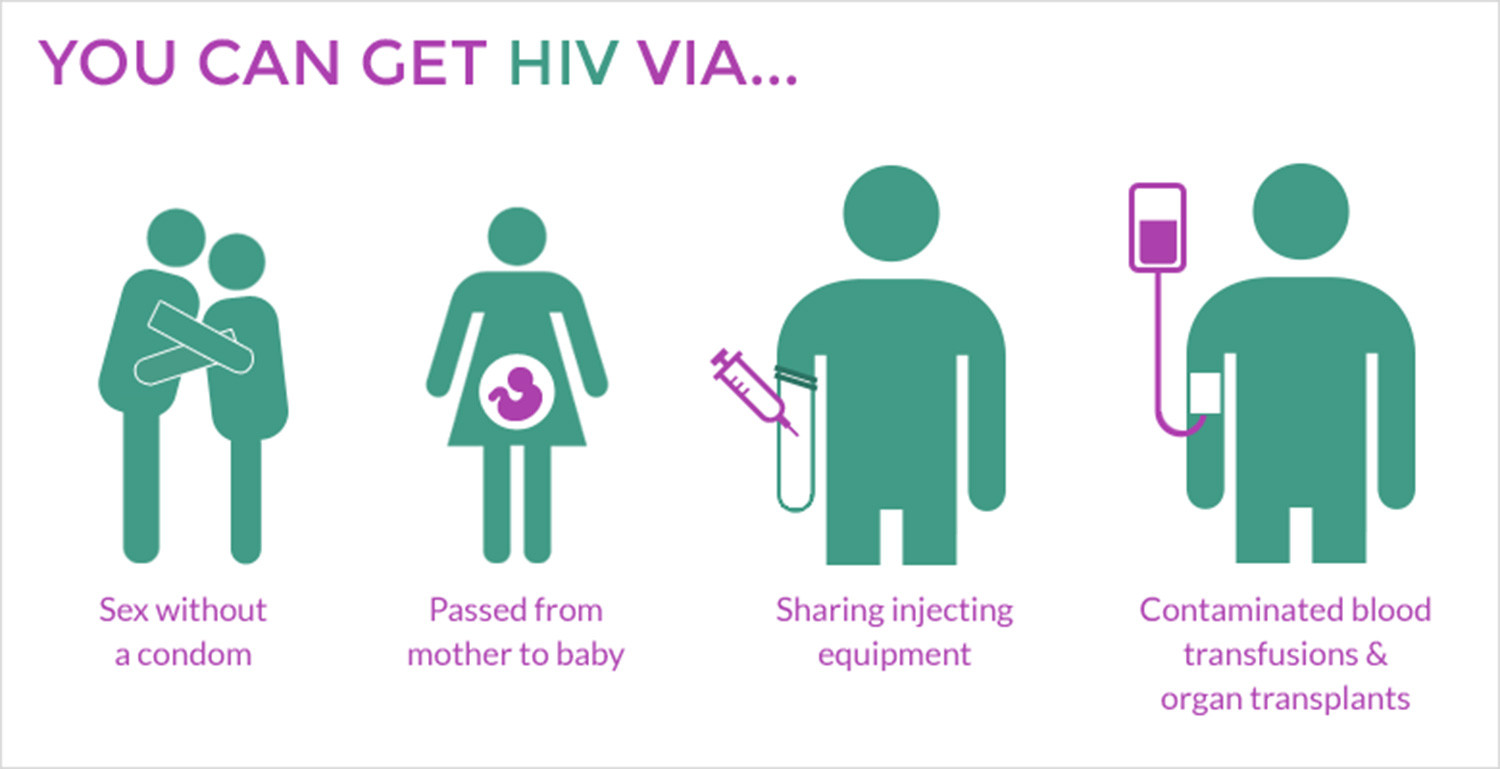 Bagaimana penularan HIV?