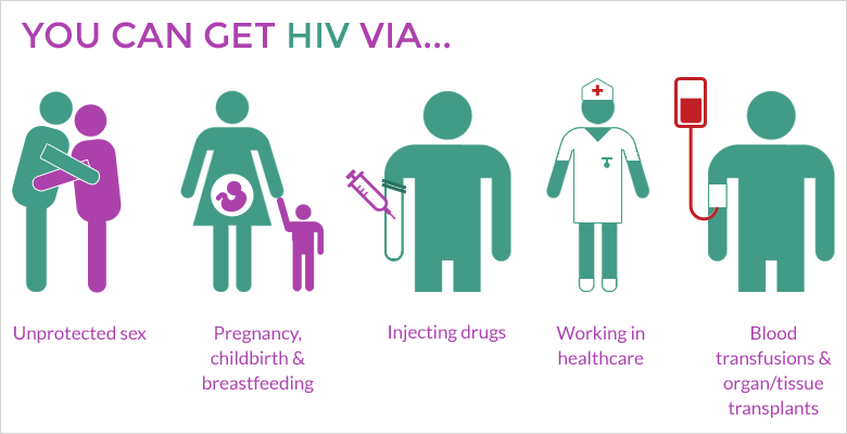 PENULARAN HIV/AIDS